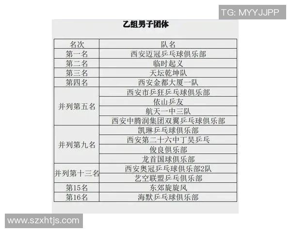 西安乒乓球队在钻石联赛中以66分稳居积分榜首位